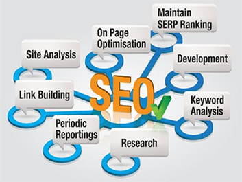 seo company in hyderabad